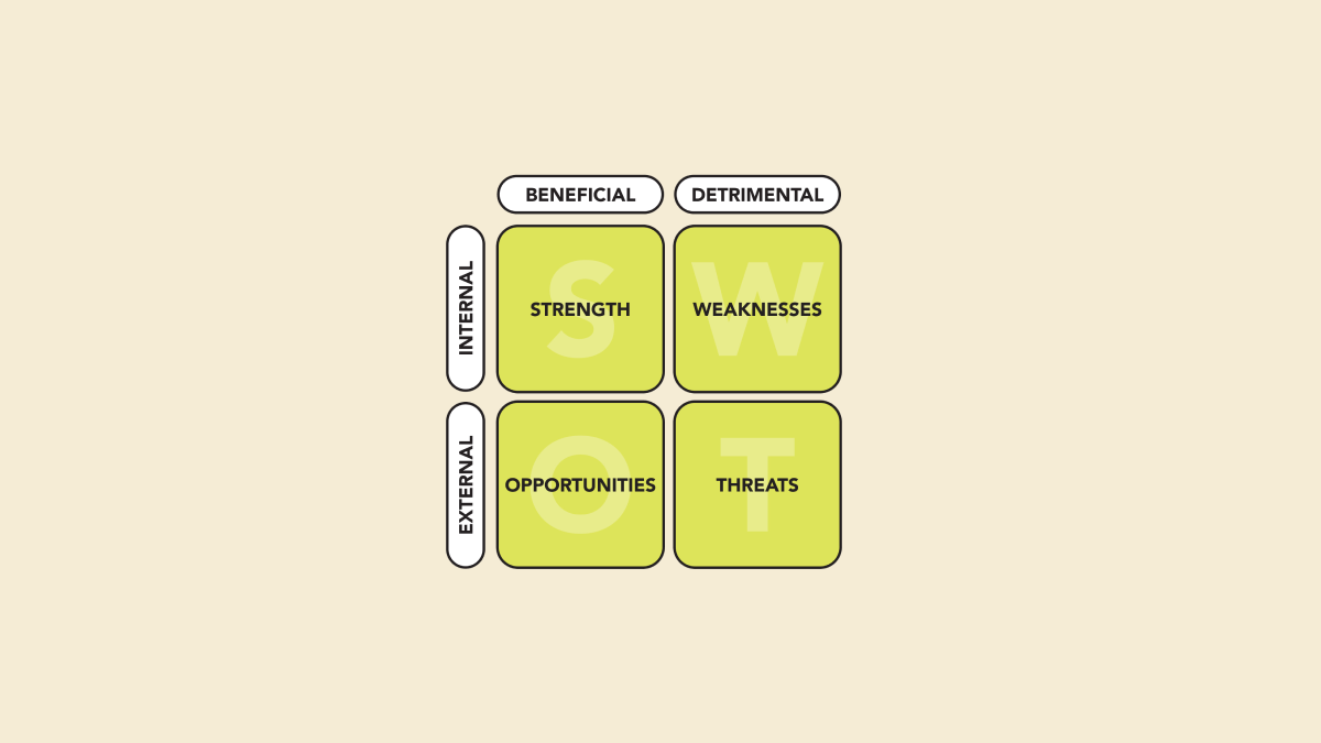 SWOT